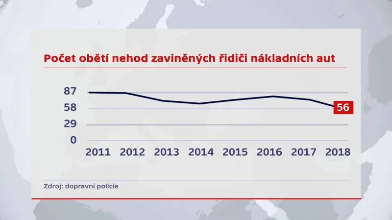 Statistika obětí nehod zaviněných řidiči kamionů
