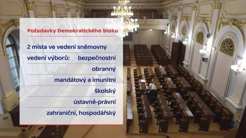 Co požaduje ve sněmovně Demokratický blok