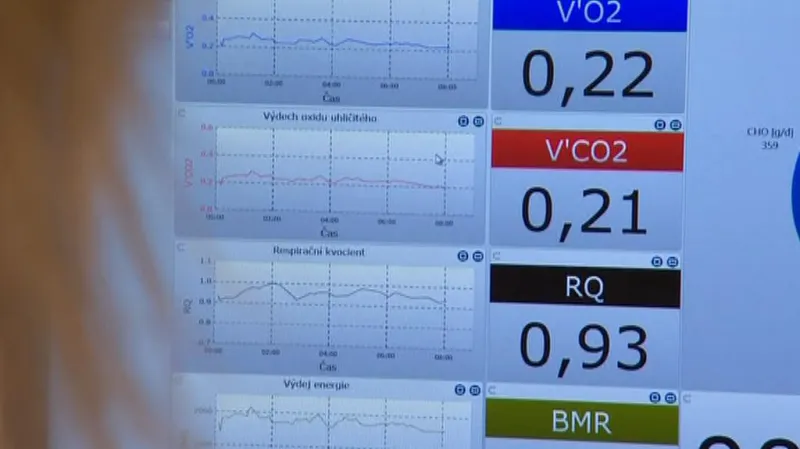 Výzkum obezity podle dýchání