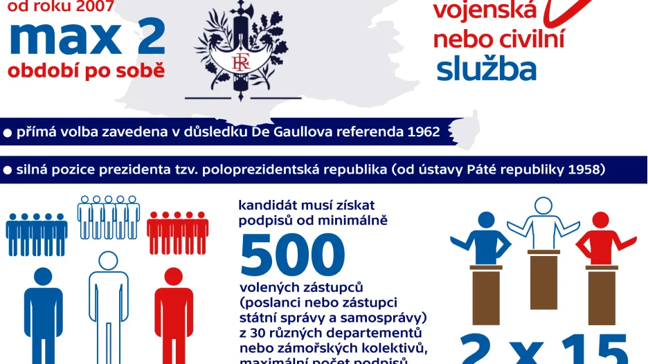 Francouzské prezidentské volby