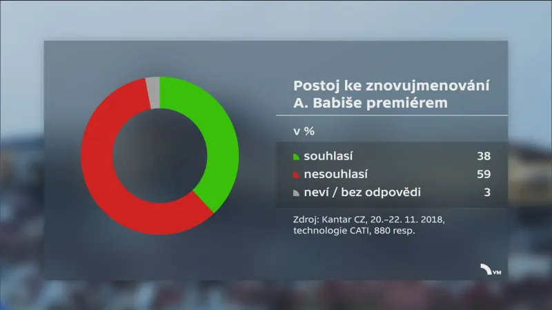Průzkum pro ČT