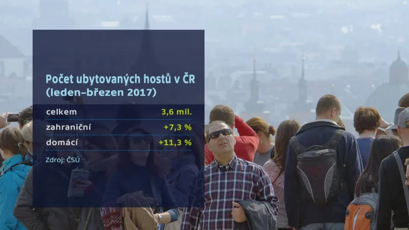 Ubytovaných v ČR za první čtvrtletí 2017