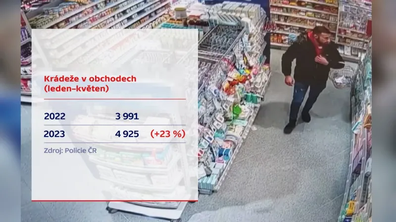 Krádeže v obchodech