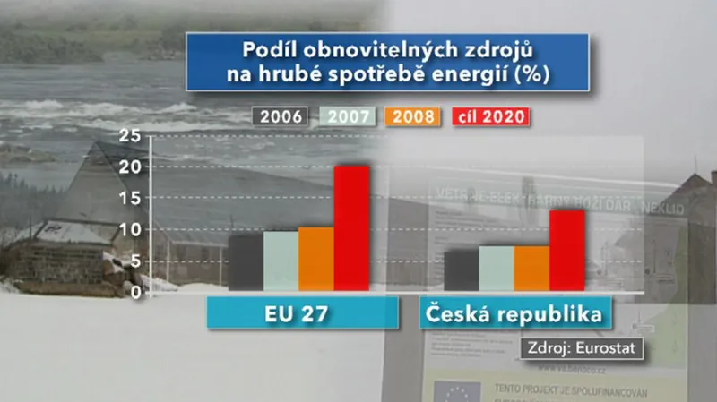 Podíl obnovitelných zdrojů na spotřebě
