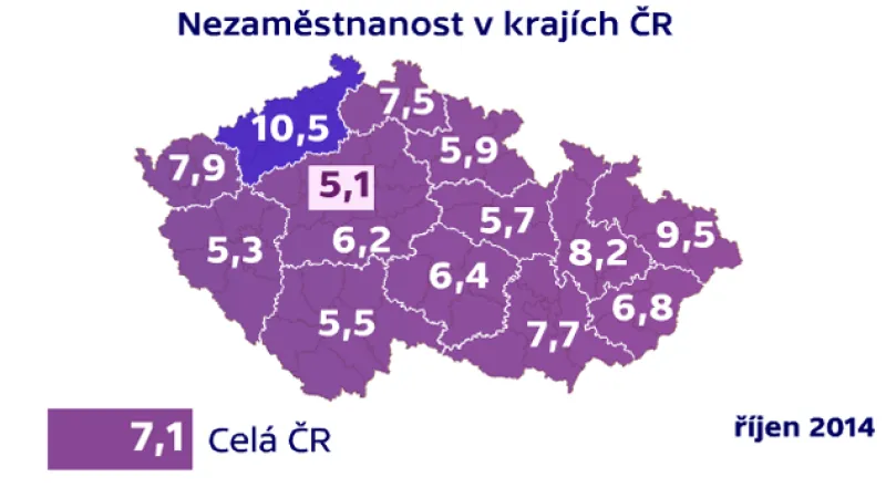 Nezaměstnanost v krajích ČR