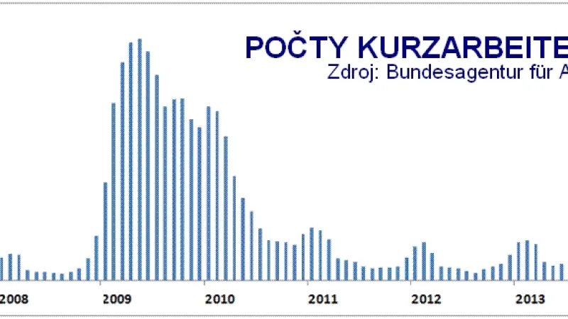 Počty kurzarbeiterů