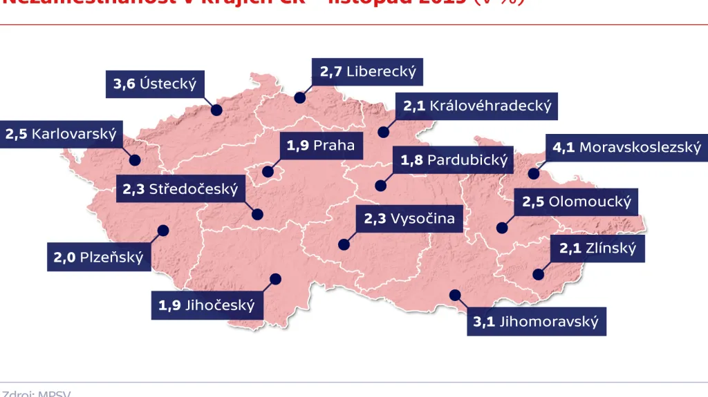 Nezaměstnanost v krajích ČR – listopad 2019 (v %)