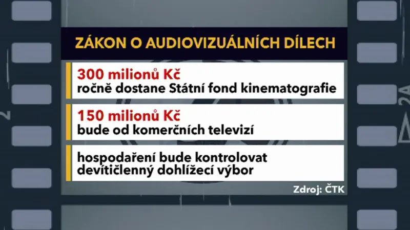 Zákon o audiovizuálních dílech