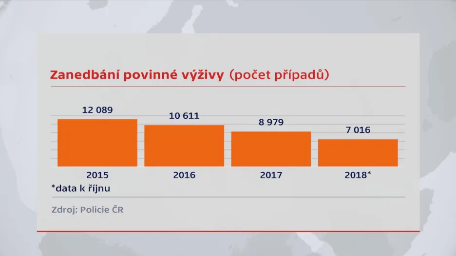 Zanedbání povinné výživy