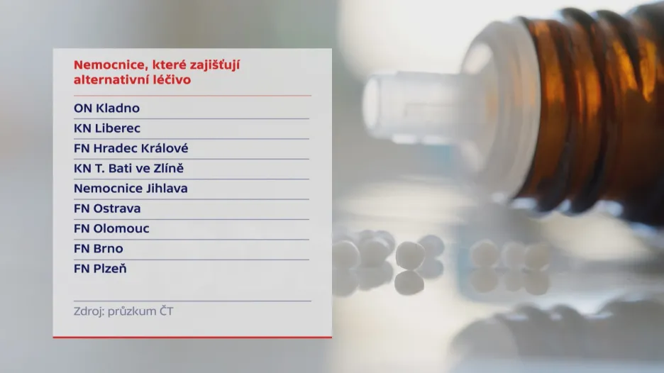 Nemocnice, které zajišťují alternativní léčivo k Litaliru
