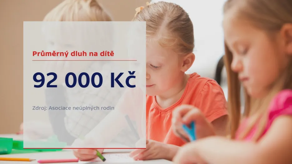 Průměrný dluh výživného na dítě