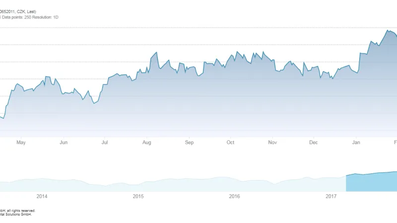 Vývoj akcií Erste na pražské burze