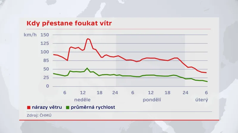 Kdy přestane foukat