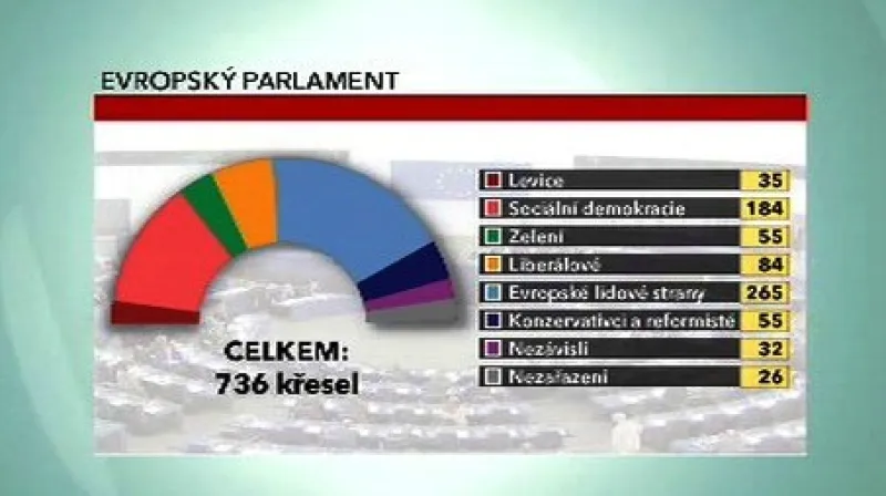 Evropský parlament