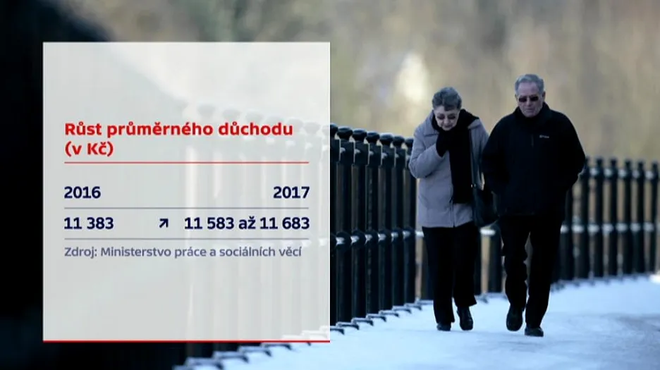 Růst průměrného důchodu