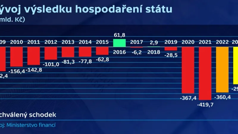 Schodek státního rozpočtu