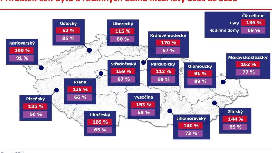 Přírůstek cen bytů a rodinných domů mezi lety 2000 až 2015