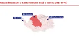 Nezaměstnanost v Karlovarském kraji v červnu 2017