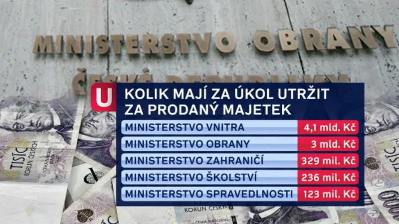 Prodej státního majetku