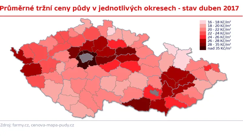 Průměrné tržní ceny půdy