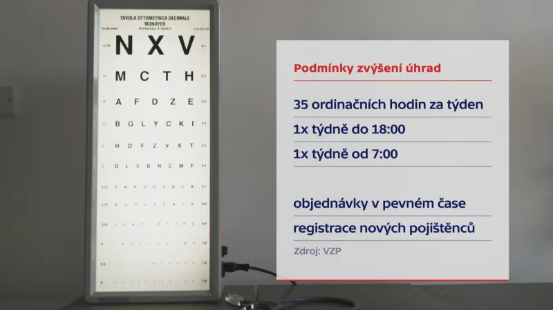 Podmínky zvýšení úhrad