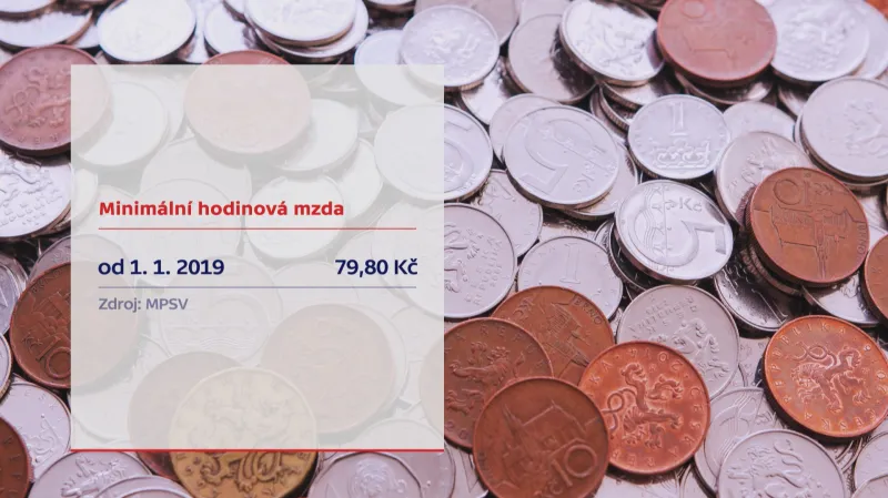 Minimální mzda
