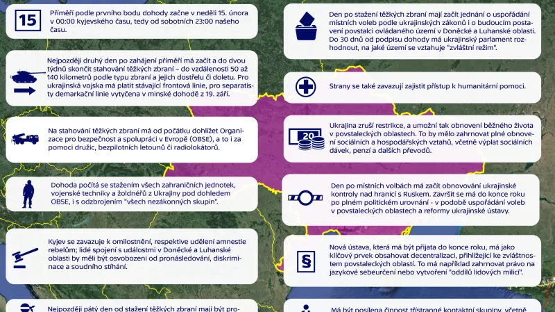 Hlavní body dohody podepsané tzv. kontaktní skupinou