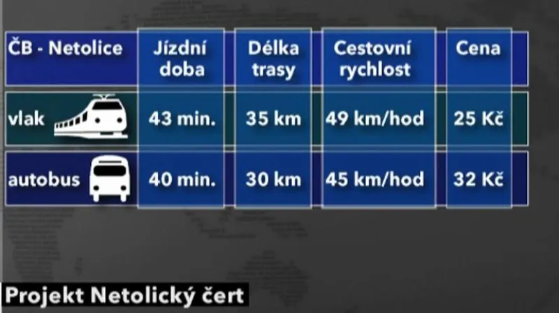 Projekt Netolický čert