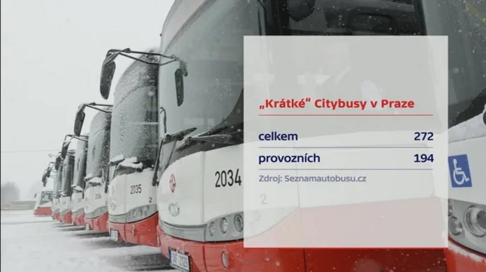 Citybusy v Praze