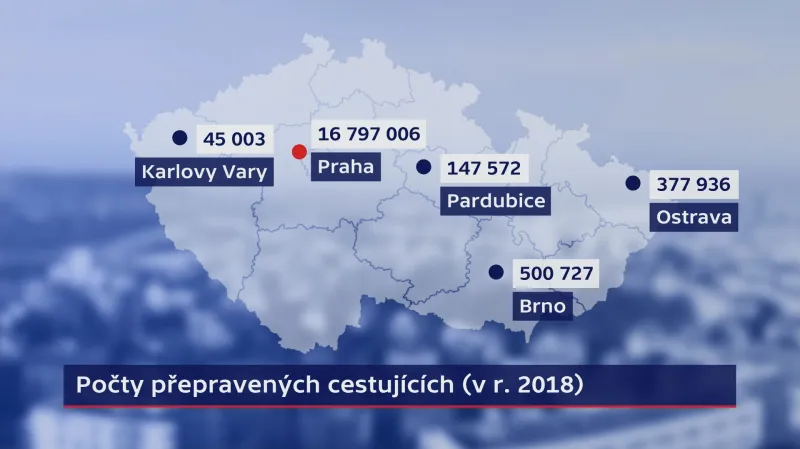 Počet přepravených cestujících