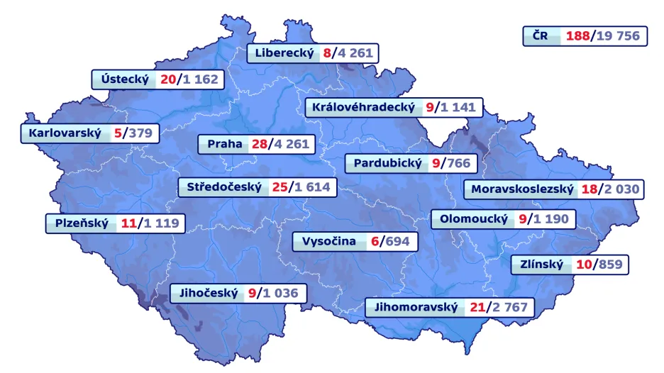 Počet zdravotnických zařízení/lékařů v nich