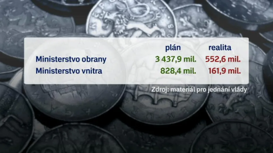 Jak (ne)spořila ministerstva?