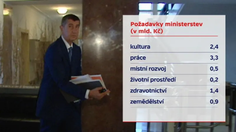Kolik chtějí ministerstva od šéfa financí