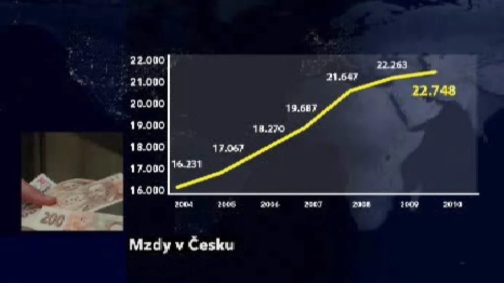 Růst průměrné mzdy