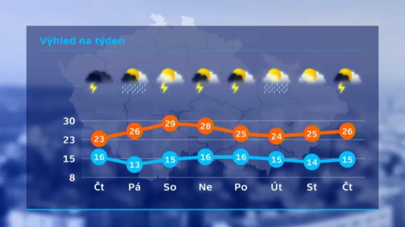 Výhled počasí na týden