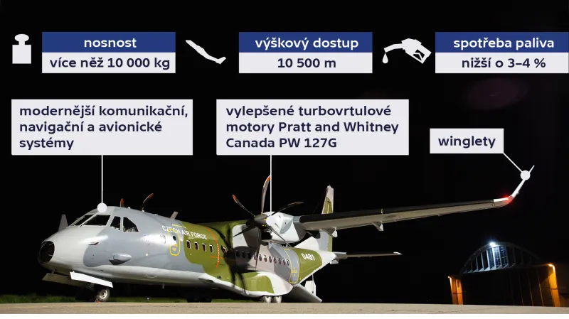Vylepšení letounu CASA C-295MW oproti CASA C-295M