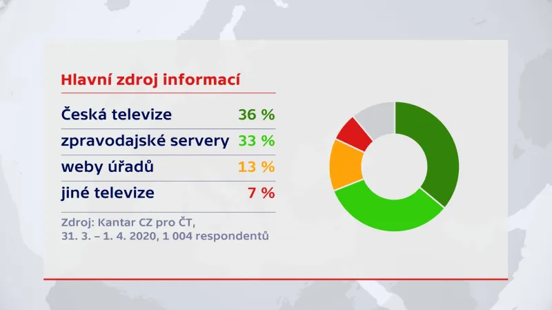 Zdroje informací v době epidemie koronaviru