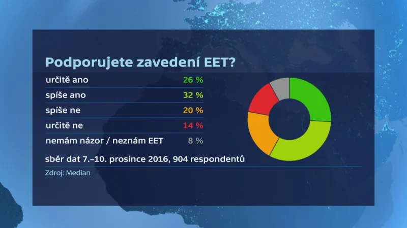 EET55