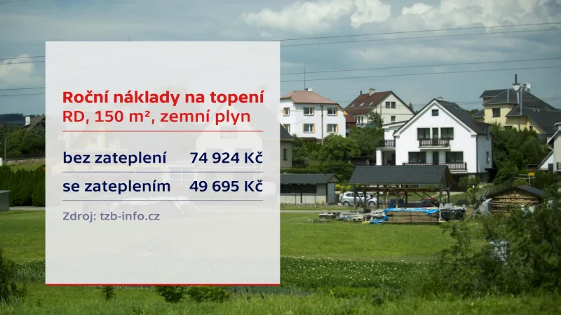 Náklady na topení - plyn