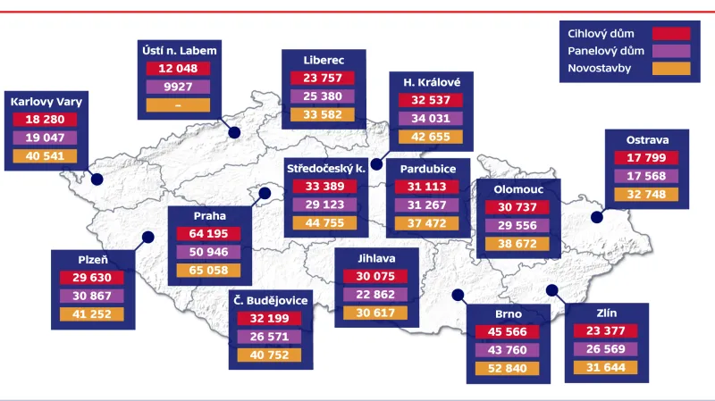 Průměrné ceny bytů v krajských městech ve 3. čtvrtletí 2016