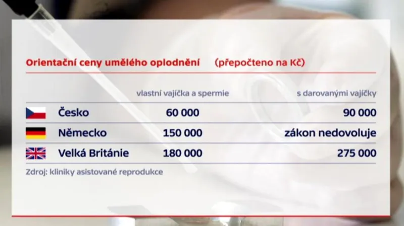 Ceny umělého oplodnění