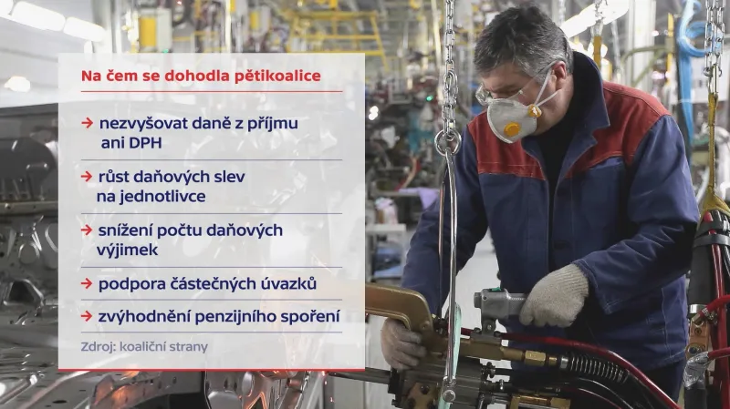 Programové body, na kterých se pětikoalice dosud shodla