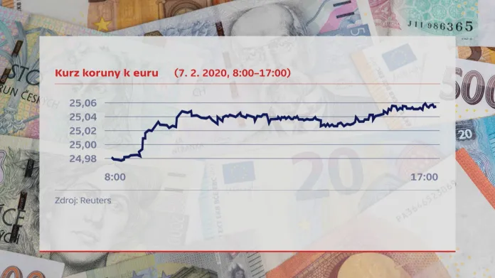 graf_1_koruna_k_euru.jpg
