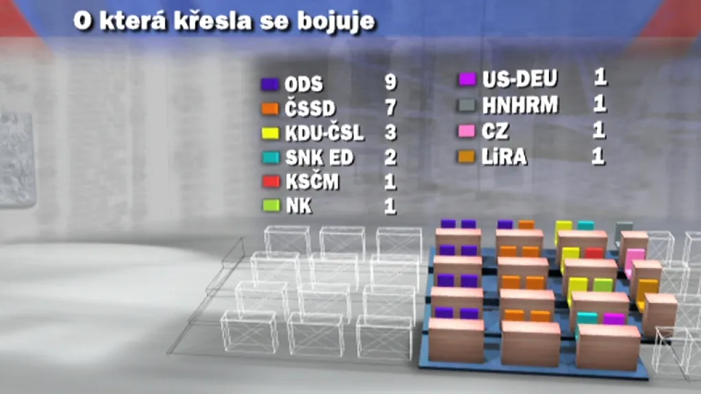 Senátorská křesla, o která se bojuje