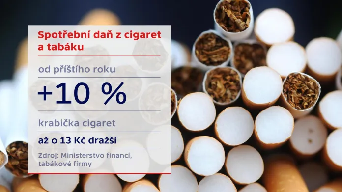 Zdanění cigaret