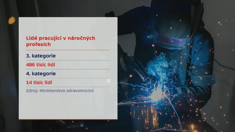 Lidé pracující v náročných profesích