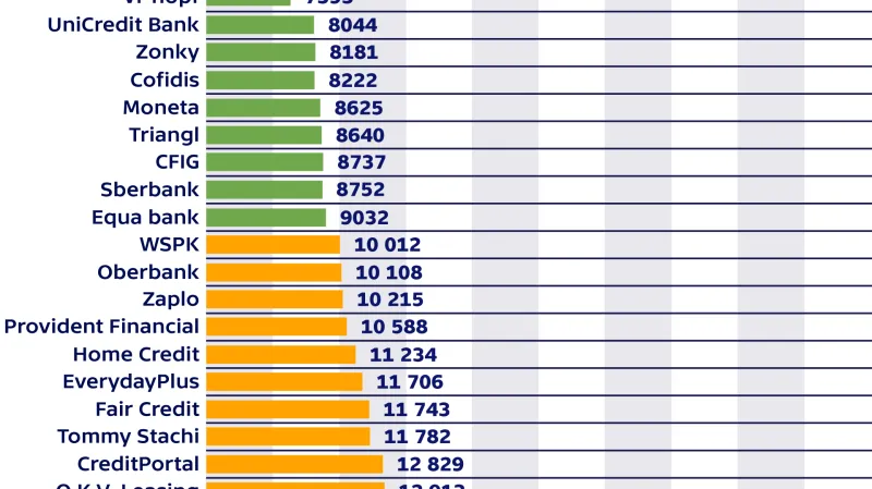 Kolik korun zaplatíte, když nebudete roční padesátitisícovou půjčku půl roku splácet?