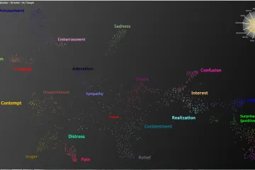 Vědci vytvořili první interaktivní mapu hekání a funění. Má dva tisíce výrazů a 24 emocí
