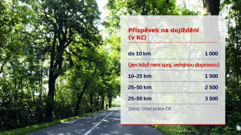 Příspěvek na dojíždění za prací