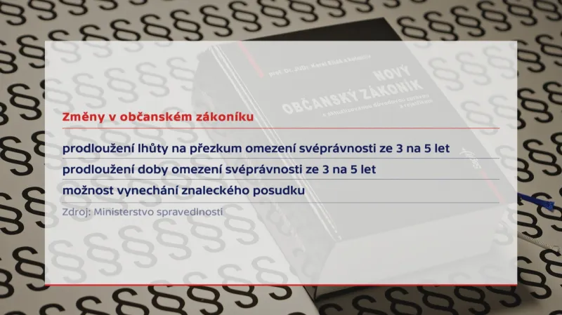 Změny v občanském zákoníku